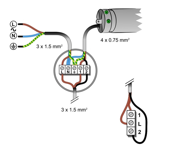 Motori elettrici per tende da sole al miglior prezzo